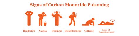 CarbonMonoxide - Colorado Natural Gas