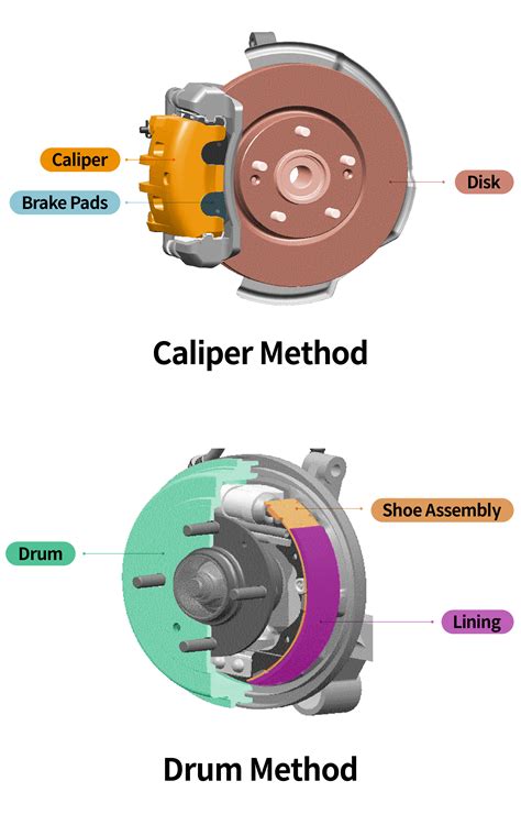 Car Disc Brake System