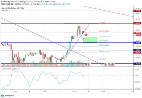 Ongc Share Price Candlestick Chart Tradingview For Mac – One stop solutions for Web and Mobile ...