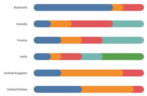 Make Stacked Bar Chart In Tableau | Brokeasshome.com