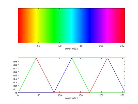 Hsv Color