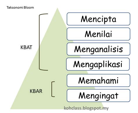 teach & learn: Taksonomi Bloom