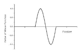 Interpreting Wave Functions