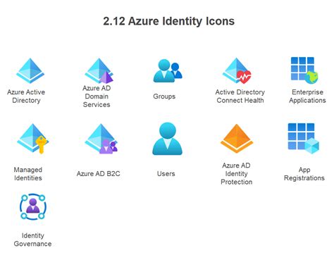 Azure Icons & Symbols | EdrawMax