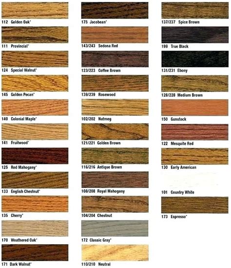 Image result for bona stain colors | Red oak floors, Oak wood stain ...