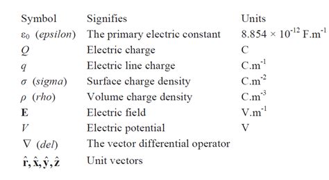 Electric Field Units