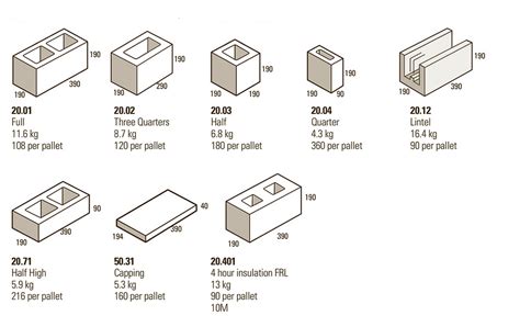 200mm Series Concrete Besser Blocks