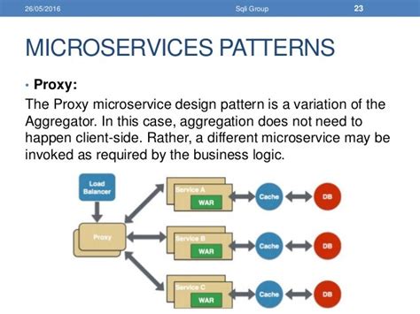 Design Patterns In Microservices Architecture - Design Talk