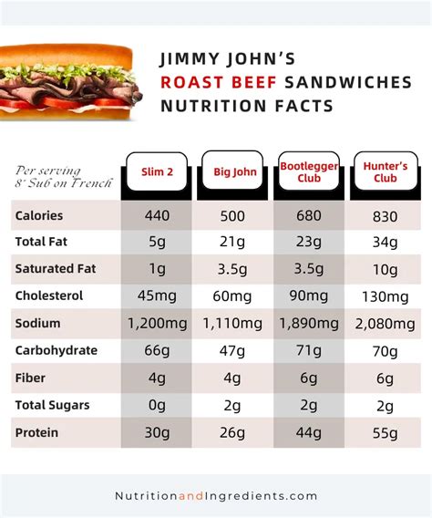 Jimmy John's Hunter's Club (Regular 8") Nutrition