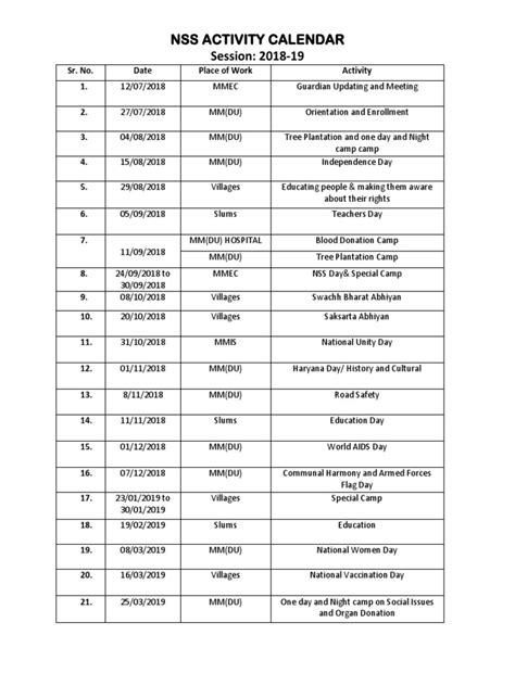 Nss Activity Calendar Session: 2018-19: Sr. No. Date Place of Work Activity 1. 2. 3. 4. 5. 6. 7 ...