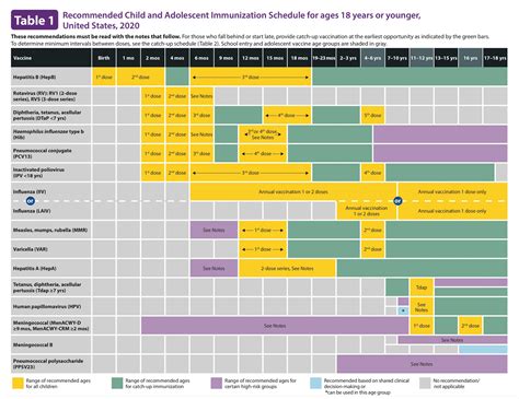 Printable Immunization Schedule Chart