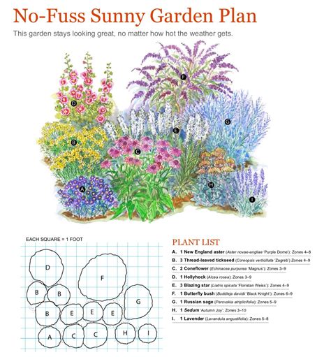 NO FUSS SUNNY GARDEN PLAN | Flower garden plans, Garden planning, Perennial garden