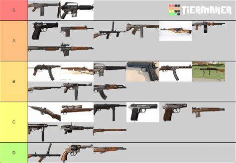 Rising Storm 2 Weapons Tier List : r/rs2vietnam