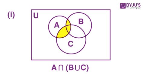 Intersection of Sets - Definition, Formula, Properties and Examples