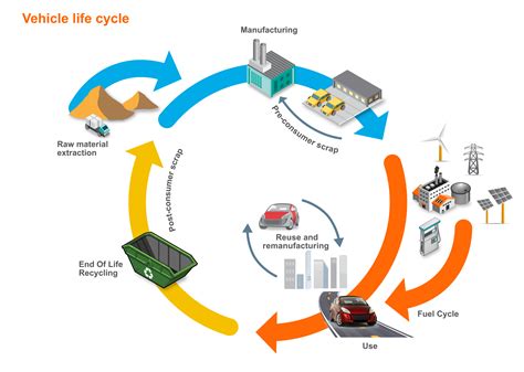 Battery Electric Vehicle Life Cycle Energy Aluminium vs. AHSS