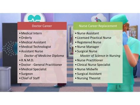 The Sims 4 Nurse Career Replacement for Doctor Career by d_unit | Nursing career, Nursing ...