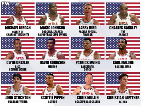 1992 USA Dream Team: Where Are They Now? - Fadeaway World