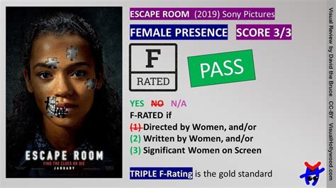 ESCAPE ROOM (2019) Visual Review