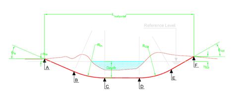 Horizontal Directional Drilling Article | all about pipelines