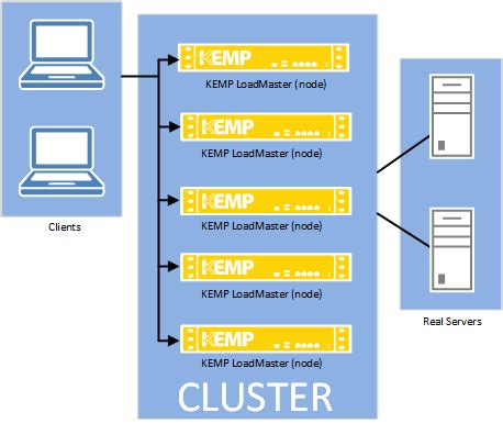 Kemp LoadMaster – Kemp Support