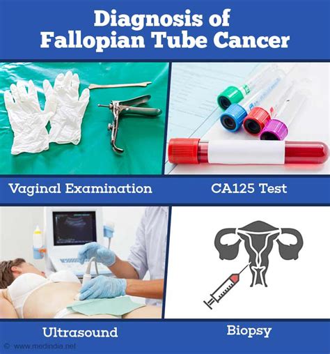 Fallopian Tube Cancer - Risk Factors, Diagnosis and Management