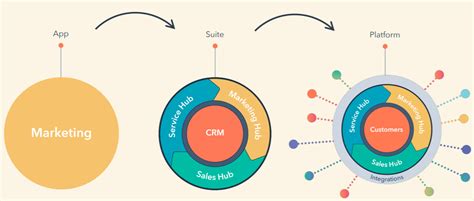 HubSpot Marketing Hub : Everything You Need To Know | MakeWebBetter