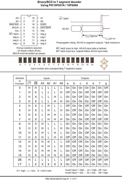 Binary/BCD to 7-segment decoder - nhbinh1985