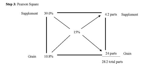 Pearson Square Examples - Extension Beef Cattle Program | Montana State University