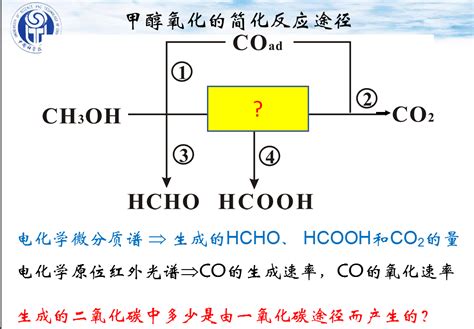 甲醇氧化的机理与动力学研究进展