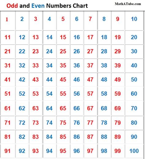 17 Best images about Math-Odd and Even Numbers on Pinterest | Student, Number worksheets and ...