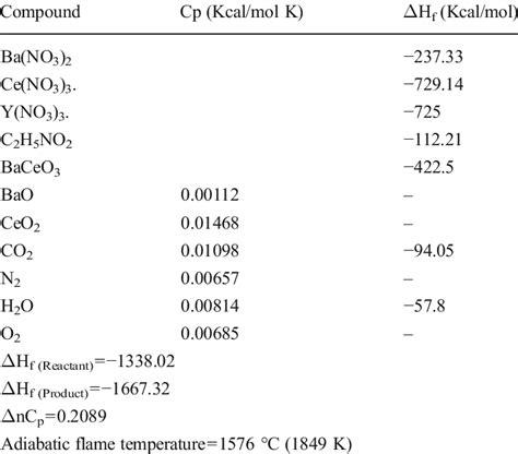 Adiabatic Flame Temperature Calculator