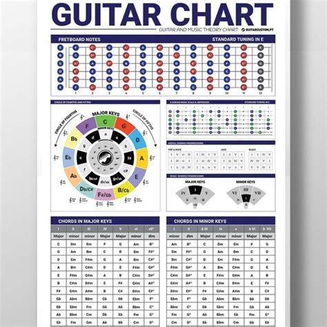 Guitar Fretboard & Music Scales Chart - guitarcustom.pt