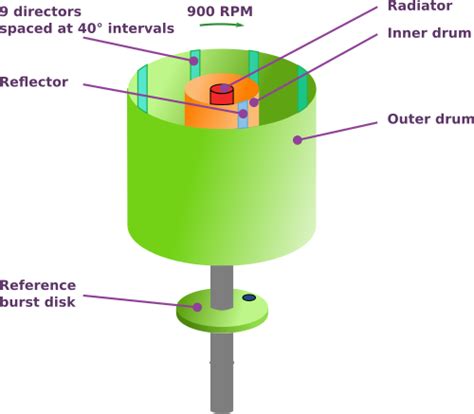 navigation - How does TACAN work? - Aviation Stack Exchange