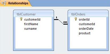 Microsoft Access Tips: The Many to Many Relationship