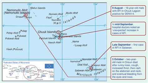 Map of Chuuk State and sequence of events in acute fever outbreak, 2012 ...