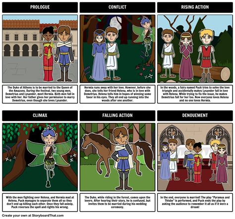 Here is our Five Act Structure storyboard for A Midsummer Night's Dream | Midsummer night's ...