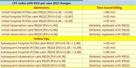 2023 Evaluation and Management Guideline Changes for Hospitalists ...