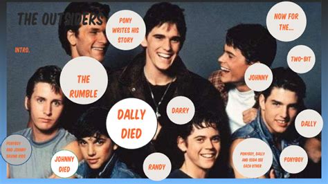 The Outsiders Movie Dally Dies