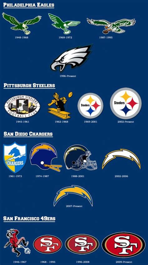 TEAMS AND LOGOS American Football League, National Football League, Nfl ...