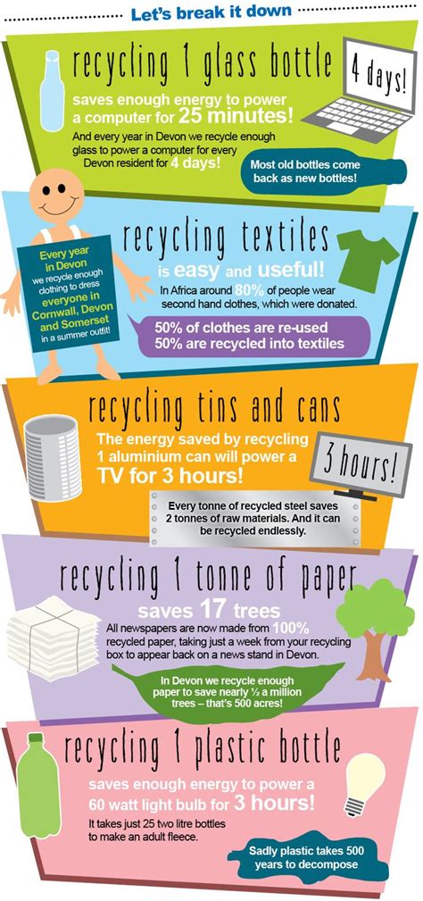 25+ bästa Recycling facts idéerna på Pinterest | Återvinning, Miljö och ...