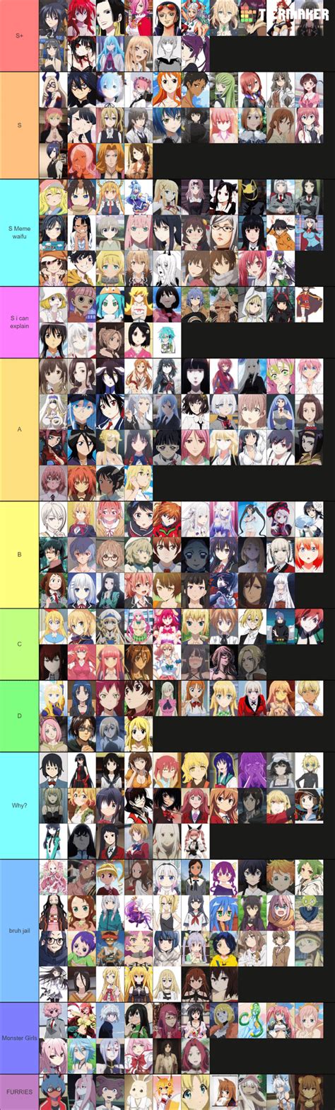 The most accurate anime waifu tier list you will ever see on your life ...