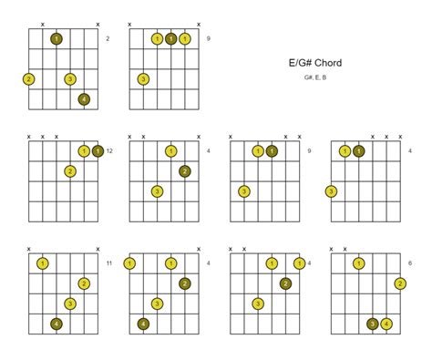 E/G# Chord (E Over G#) - 10 Ways to Play on the Guitar