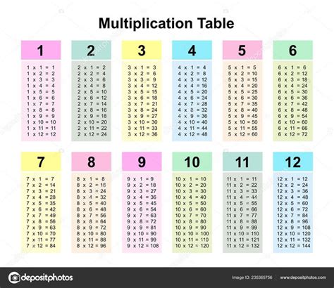 Tablas De Multiplicar Para Imprimir - Cosas Molonas 627 ...