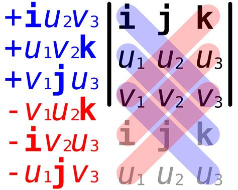 Cross Product Calculator (Free) | Instant Solutions