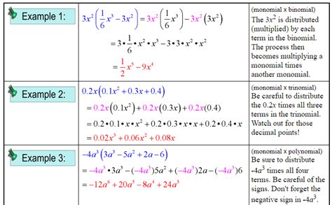 Multiply And Divide Monomials Calculator