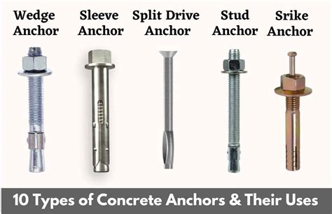 Anchor Bolts In Concrete Calculation - Design Talk