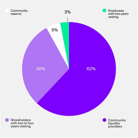 Top DeFi coins | A list of popular DeFi tokens - MoonPay