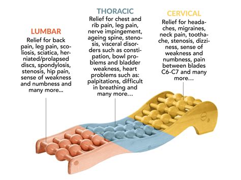 Muscle Spasms in Upper Back – Causes, Symptoms and Treatment