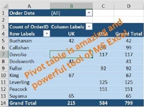 Pivot Table In Excel (2023)- Easy To Understand