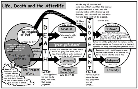 Life, Death And The Afterlife - Armadale Church Of Christ